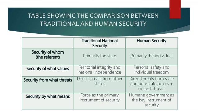 human security vs national security pdf human rights and national security